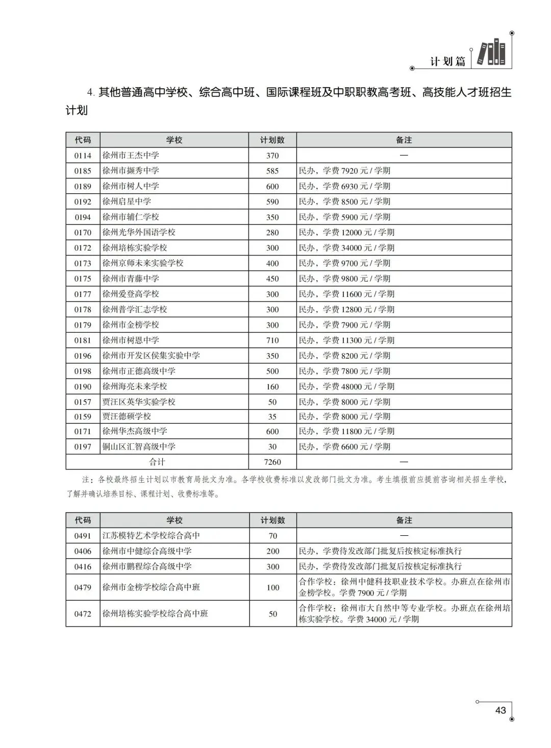 2026年徐州市中考指南计划篇-市区普通高中招生计划-第7张图片-四季读书网