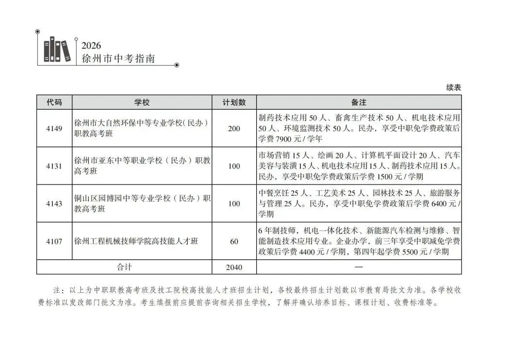 2026年徐州市中考指南计划篇-市区普通高中招生计划-第10张图片-四季读书网