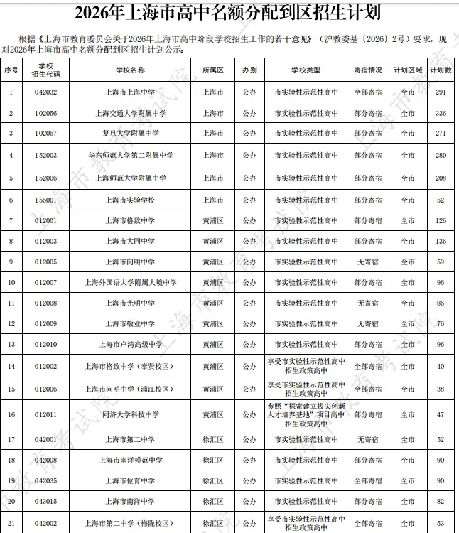 上海中考】26年上海市重到区与自招方案、中职自招计划汇总-第4张图片-四季读书网