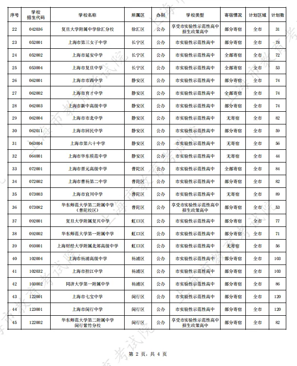 上海中考】26年上海市重到区与自招方案、中职自招计划汇总-第5张图片-四季读书网