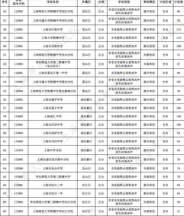 上海中考】26年上海市重到区与自招方案、中职自招计划汇总-第6张图片-四季读书网