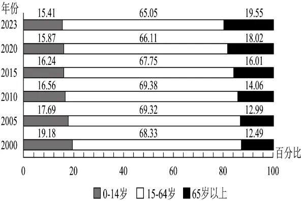 2026七年级下学期期末考试试卷01(按湘教课本出的,人教版也可使用)-第4张图片-四季读书网