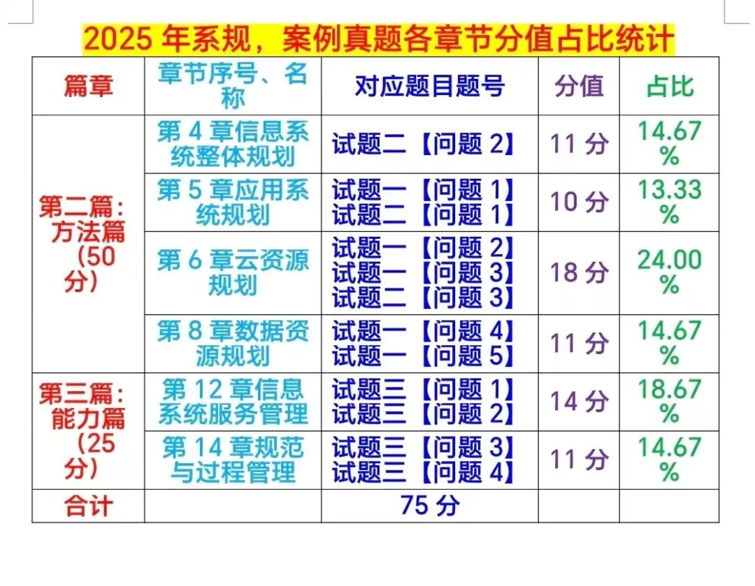 2025年系规,案例真题及分值分析!-第1张图片-四季读书网