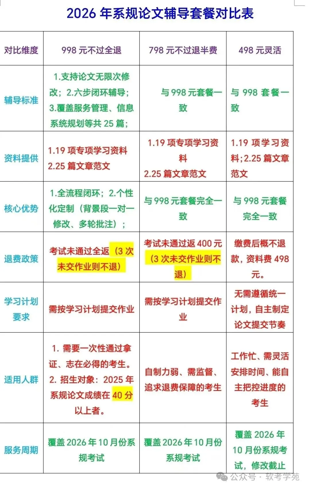 2025年系规,案例真题及分值分析!-第3张图片-四季读书网