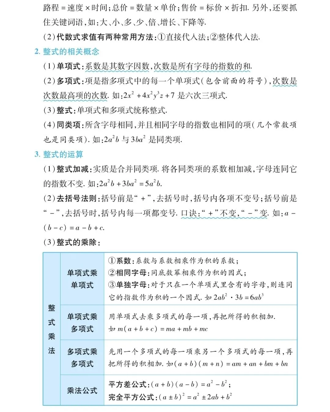 距中考20天!代数基础考点冲刺清单,抓住这些不丢基础分!-第8张图片-四季读书网 距中考20天!代数基础考点冲刺清单,抓住这些不丢基础分!-第8张图片-四季读书网