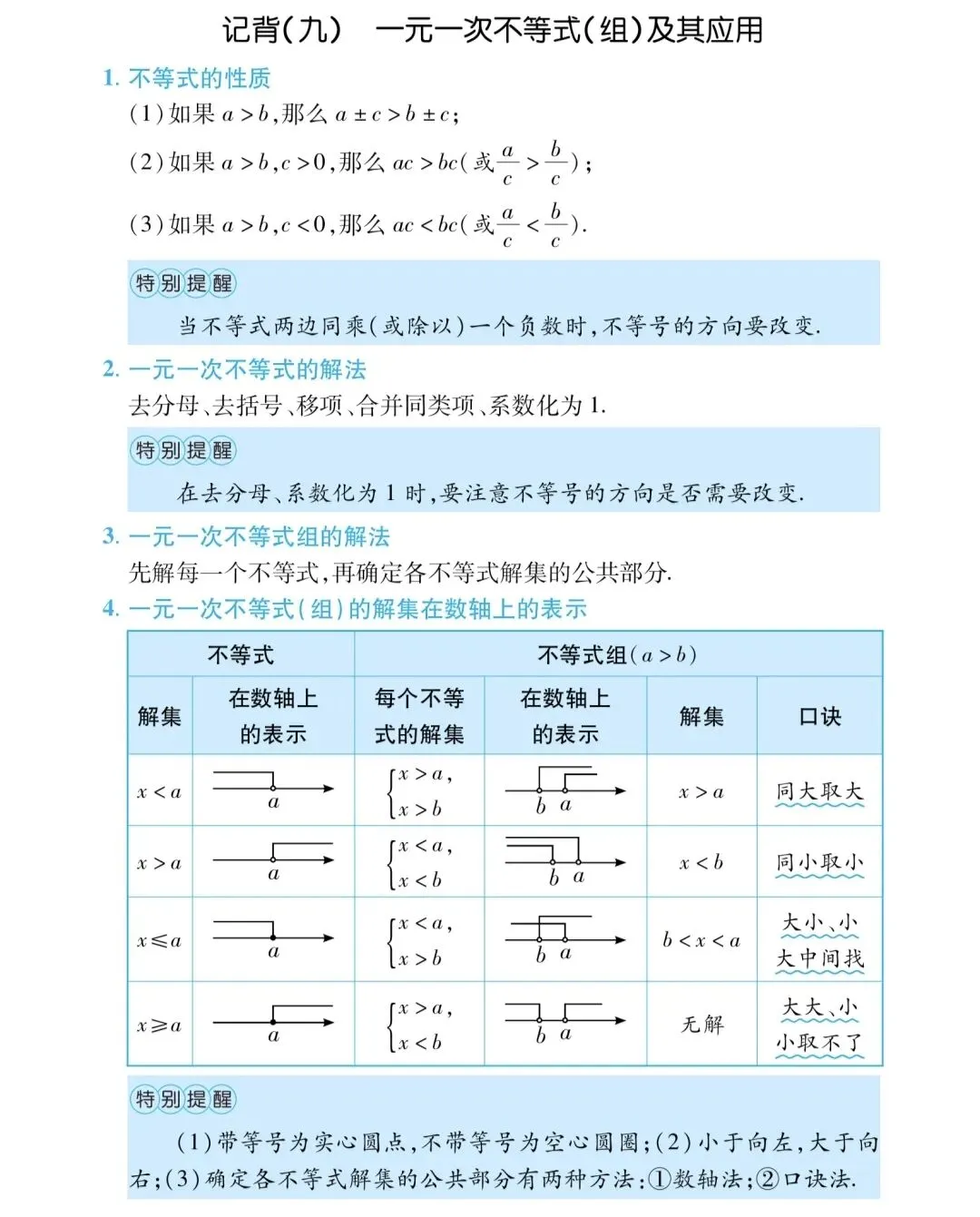 距中考20天!代数基础考点冲刺清单,抓住这些不丢基础分!-第20张图片-四季读书网 距中考20天!代数基础考点冲刺清单,抓住这些不丢基础分!-第20张图片-四季读书网