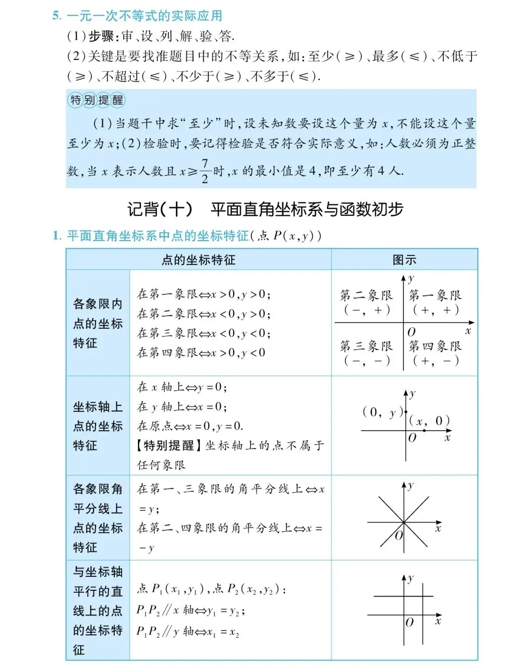 距中考20天!代数基础考点冲刺清单,抓住这些不丢基础分!-第22张图片-四季读书网 距中考20天!代数基础考点冲刺清单,抓住这些不丢基础分!-第22张图片-四季读书网
