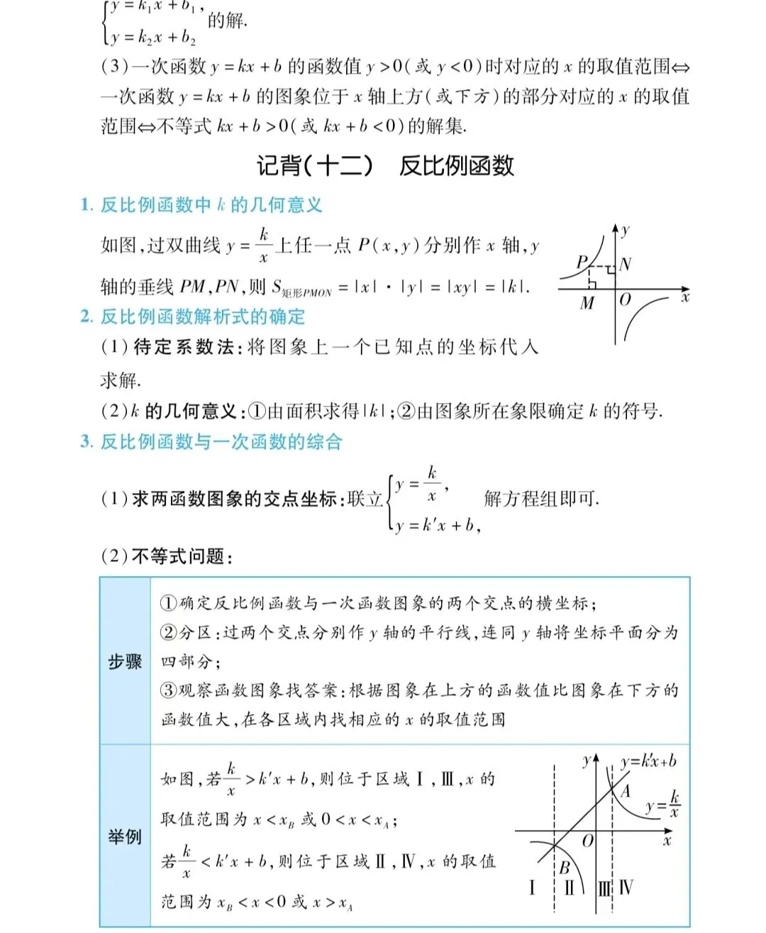 距中考20天!代数基础考点冲刺清单,抓住这些不丢基础分!-第27张图片-四季读书网 距中考20天!代数基础考点冲刺清单,抓住这些不丢基础分!-第27张图片-四季读书网