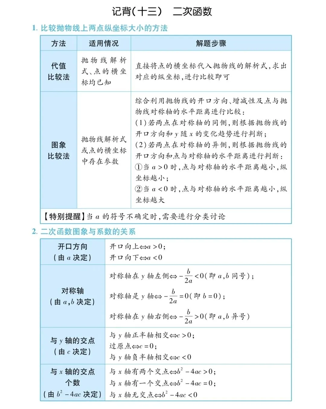 距中考20天!代数基础考点冲刺清单,抓住这些不丢基础分!-第29张图片-四季读书网 距中考20天!代数基础考点冲刺清单,抓住这些不丢基础分!-第29张图片-四季读书网