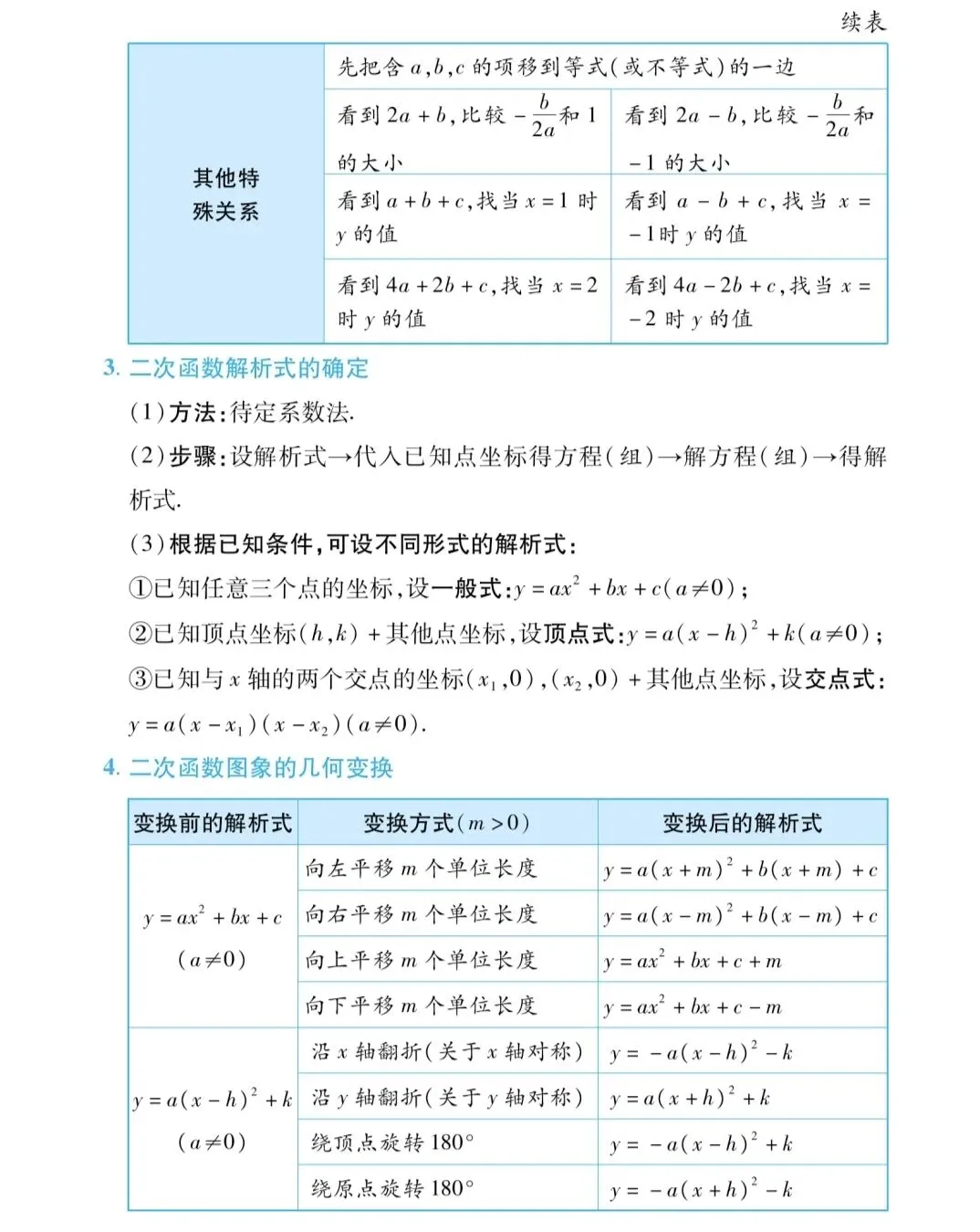 距中考20天!代数基础考点冲刺清单,抓住这些不丢基础分!-第31张图片-四季读书网 距中考20天!代数基础考点冲刺清单,抓住这些不丢基础分!-第31张图片-四季读书网