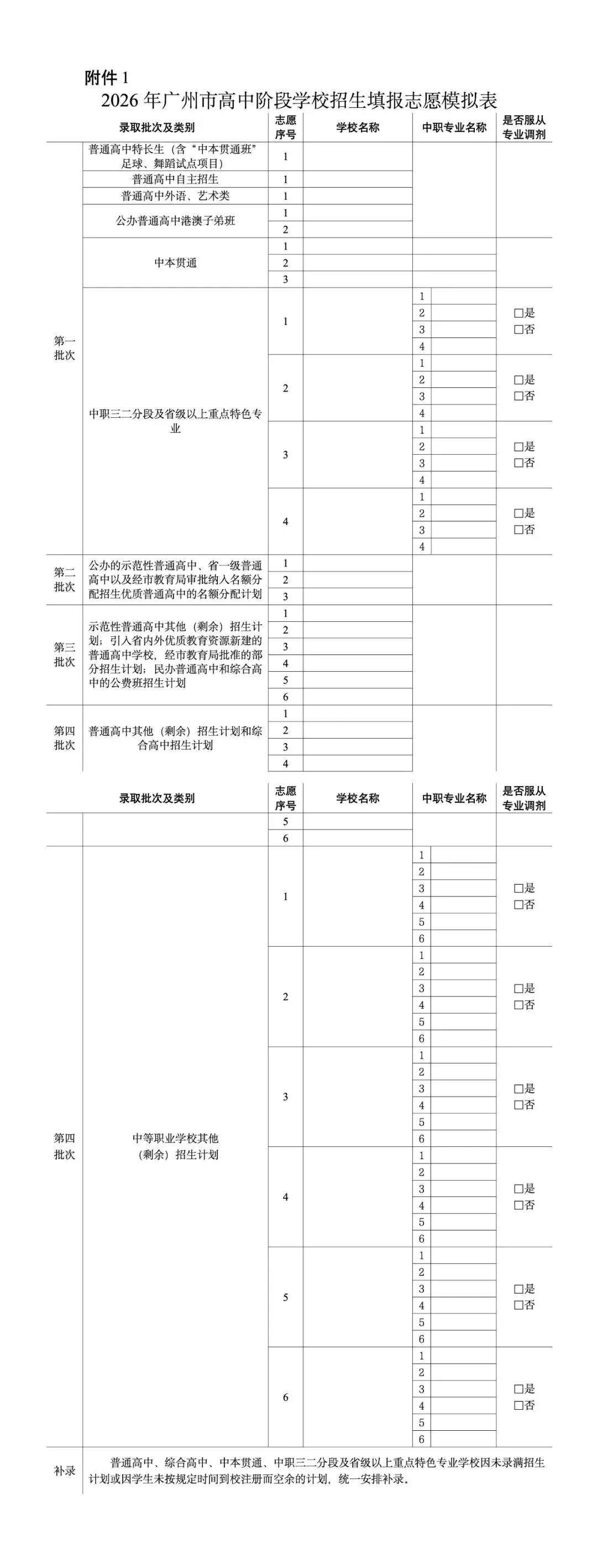 2026年中考志愿填报今天开始,填报实操流程和避坑指南来了-第14张图片-四季读书网 2026年中考志愿填报今天开始,填报实操流程和避坑指南来了-第14张图片-四季读书网