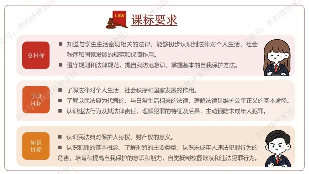 精品原创 | 通过社会新闻热点和中考真题来复习《生活在法治社会》(含思维导图及测试卷)-第7张图片-四季读书网 精品原创 | 通过社会新闻热点和中考真题来复习《生活在法治社会》(含思维导图及测试卷)-第7张图片-四季读书网