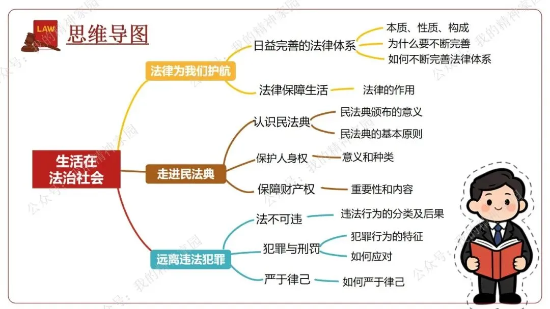精品原创 | 通过社会新闻热点和中考真题来复习《生活在法治社会》(含思维导图及测试卷)-第10张图片-四季读书网 精品原创 | 通过社会新闻热点和中考真题来复习《生活在法治社会》(含思维导图及测试卷)-第10张图片-四季读书网
