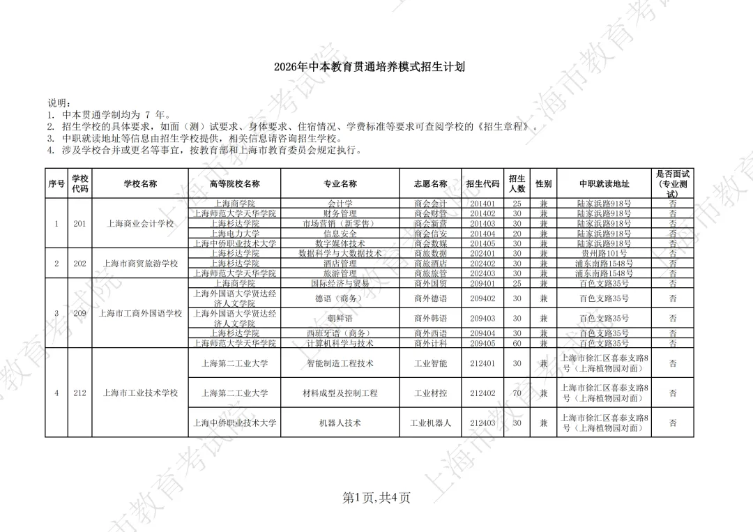 【上海中考】2026年上海市中等职业学校自主招生计划&自主招收随迁子女招生计划公布-第2张图片-四季读书网