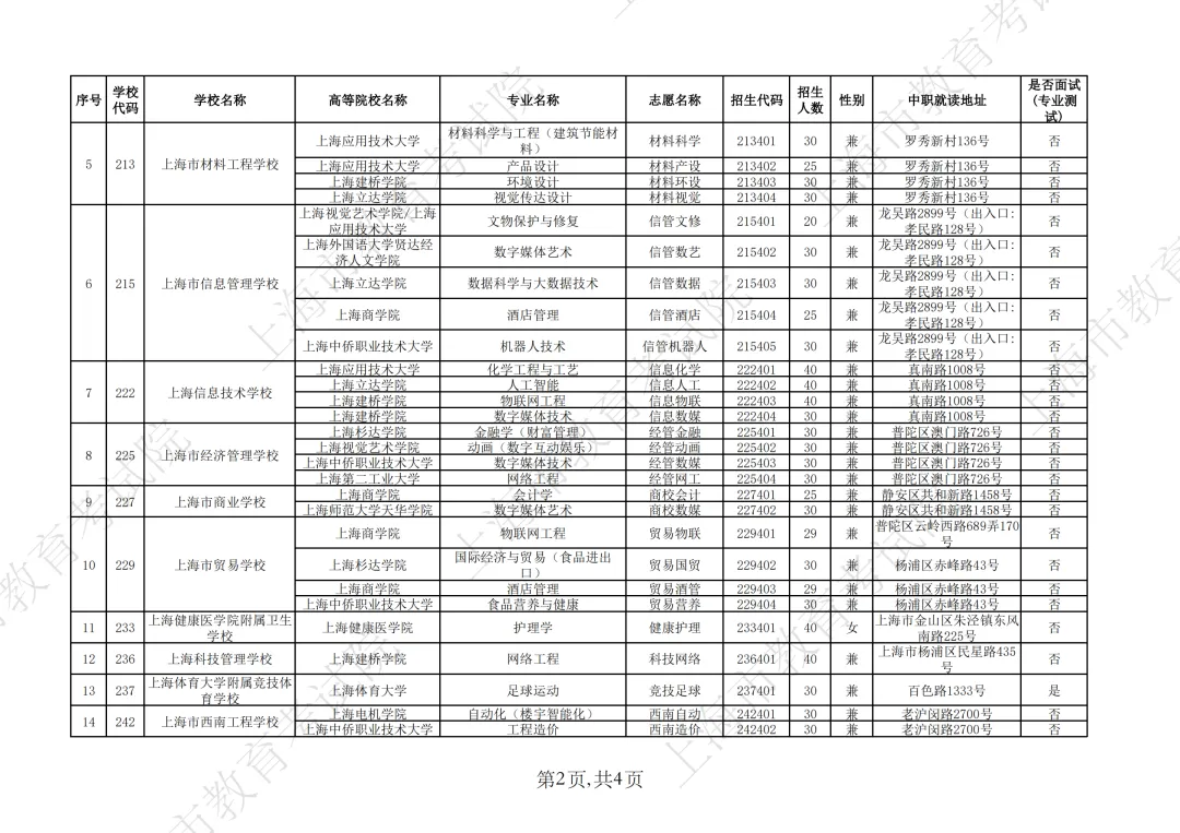 【上海中考】2026年上海市中等职业学校自主招生计划&自主招收随迁子女招生计划公布-第3张图片-四季读书网