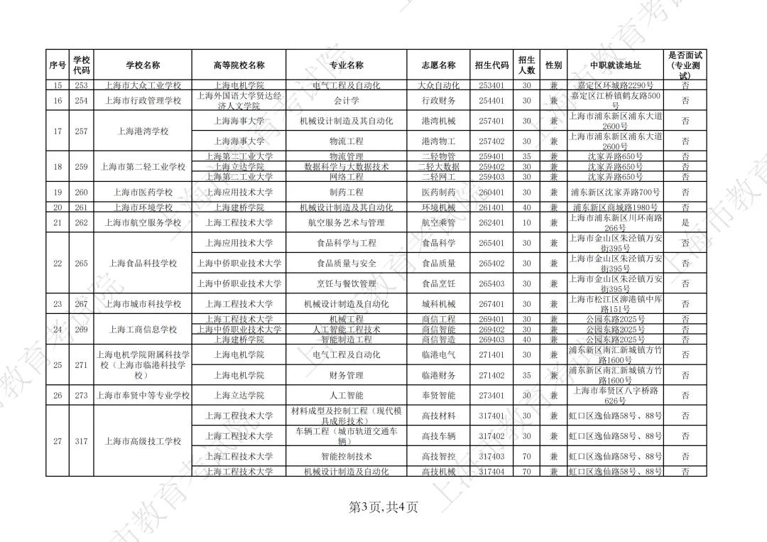【上海中考】2026年上海市中等职业学校自主招生计划&自主招收随迁子女招生计划公布-第4张图片-四季读书网
