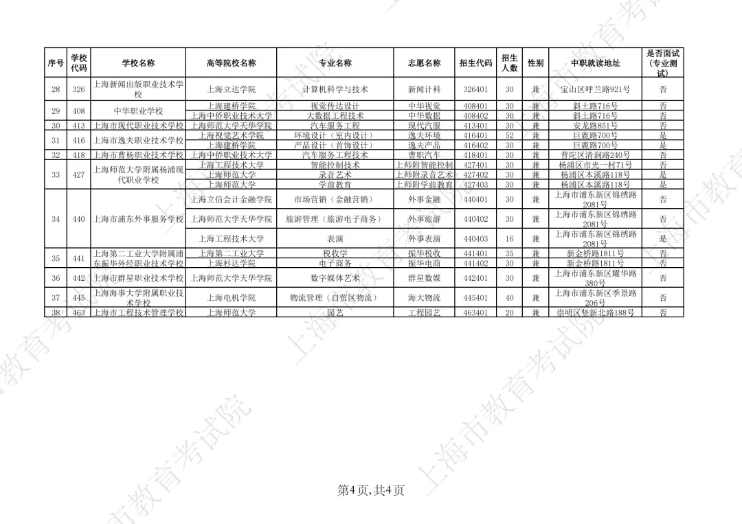 【上海中考】2026年上海市中等职业学校自主招生计划&自主招收随迁子女招生计划公布-第5张图片-四季读书网
