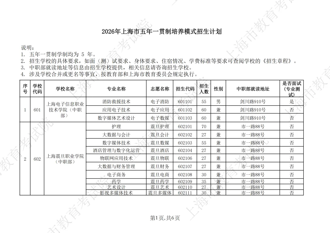 【上海中考】2026年上海市中等职业学校自主招生计划&自主招收随迁子女招生计划公布-第6张图片-四季读书网