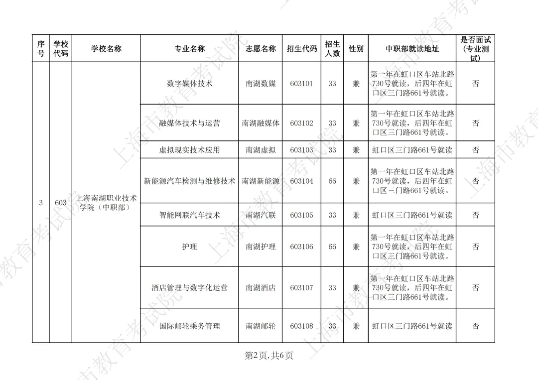 【上海中考】2026年上海市中等职业学校自主招生计划&自主招收随迁子女招生计划公布-第7张图片-四季读书网