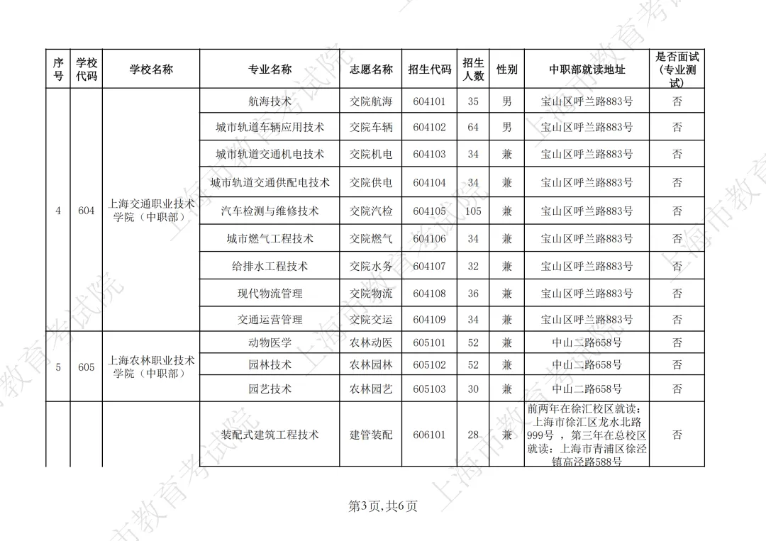 【上海中考】2026年上海市中等职业学校自主招生计划&自主招收随迁子女招生计划公布-第8张图片-四季读书网