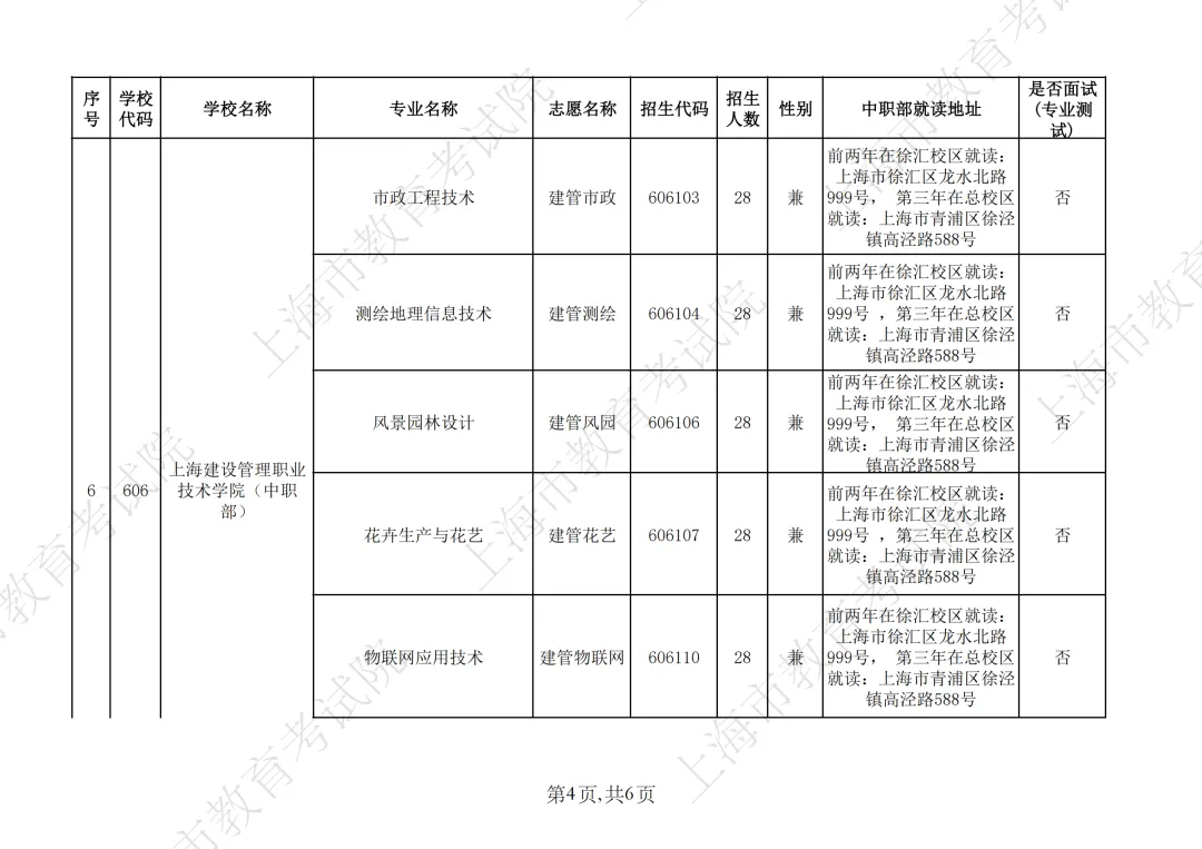 【上海中考】2026年上海市中等职业学校自主招生计划&自主招收随迁子女招生计划公布-第9张图片-四季读书网