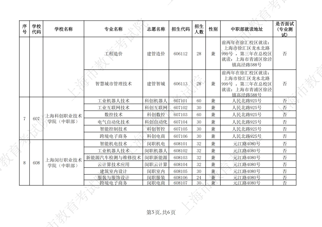 【上海中考】2026年上海市中等职业学校自主招生计划&自主招收随迁子女招生计划公布-第10张图片-四季读书网