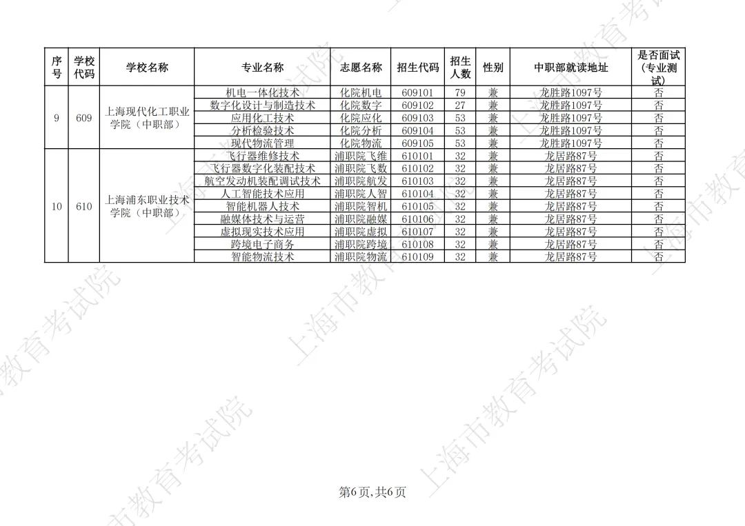 【上海中考】2026年上海市中等职业学校自主招生计划&自主招收随迁子女招生计划公布-第11张图片-四季读书网