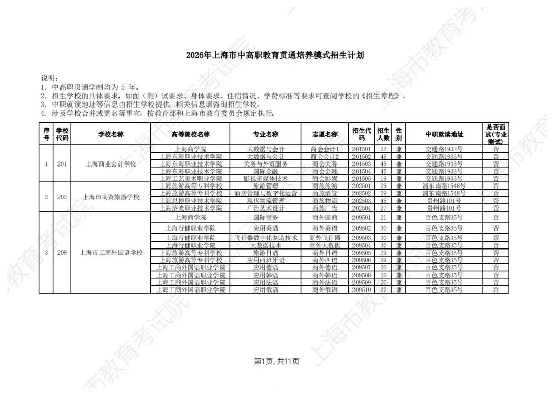【上海中考】2026年上海市中等职业学校自主招生计划&自主招收随迁子女招生计划公布-第12张图片-四季读书网
