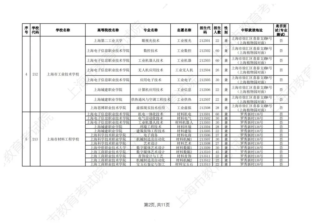 【上海中考】2026年上海市中等职业学校自主招生计划&自主招收随迁子女招生计划公布-第13张图片-四季读书网