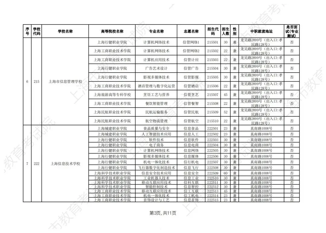 【上海中考】2026年上海市中等职业学校自主招生计划&自主招收随迁子女招生计划公布-第14张图片-四季读书网