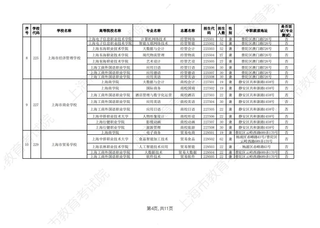【上海中考】2026年上海市中等职业学校自主招生计划&自主招收随迁子女招生计划公布-第15张图片-四季读书网