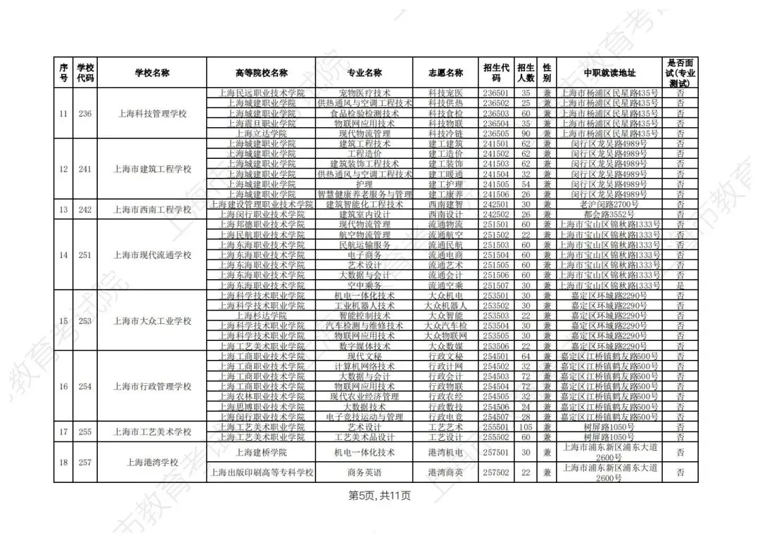 【上海中考】2026年上海市中等职业学校自主招生计划&自主招收随迁子女招生计划公布-第16张图片-四季读书网