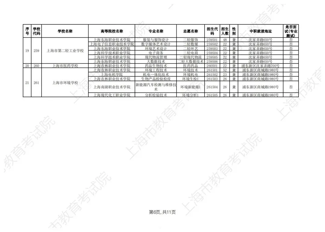 【上海中考】2026年上海市中等职业学校自主招生计划&自主招收随迁子女招生计划公布-第17张图片-四季读书网
