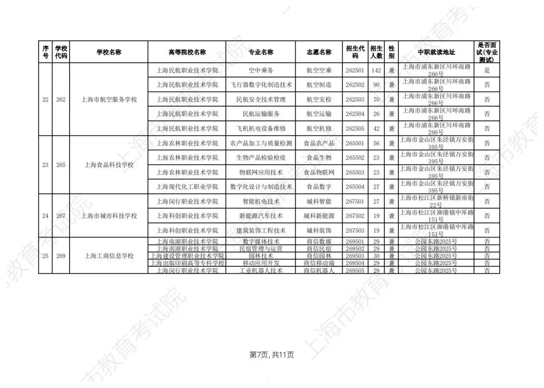 【上海中考】2026年上海市中等职业学校自主招生计划&自主招收随迁子女招生计划公布-第18张图片-四季读书网