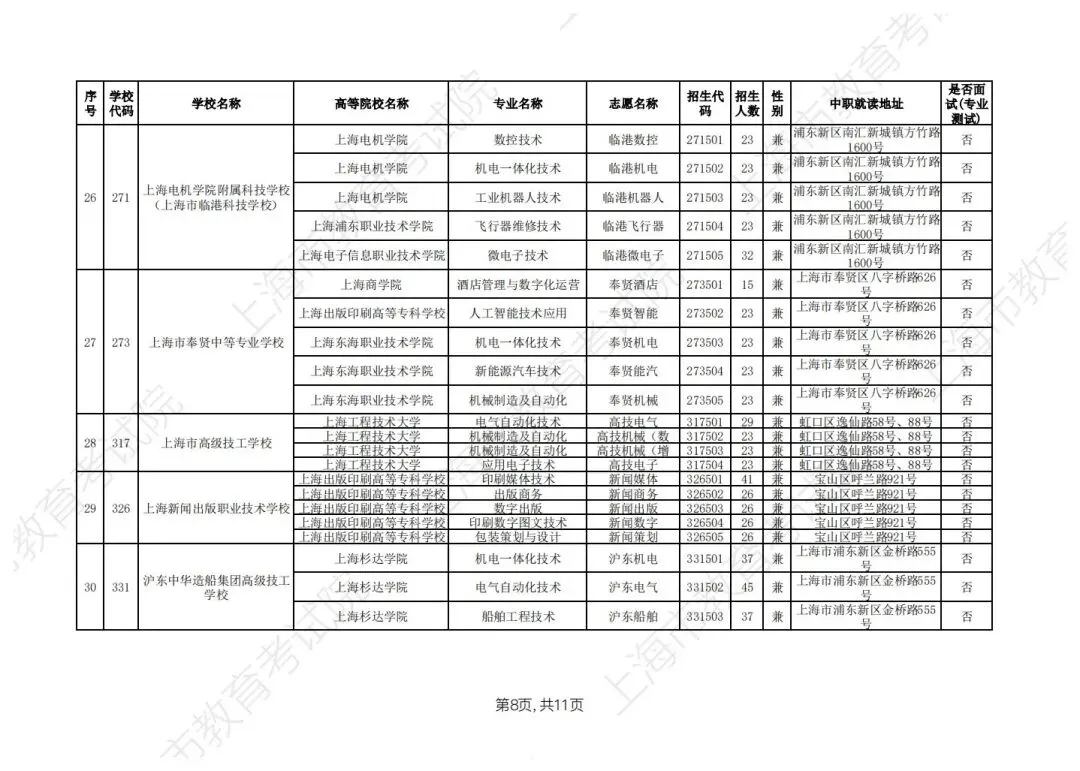 【上海中考】2026年上海市中等职业学校自主招生计划&自主招收随迁子女招生计划公布-第19张图片-四季读书网