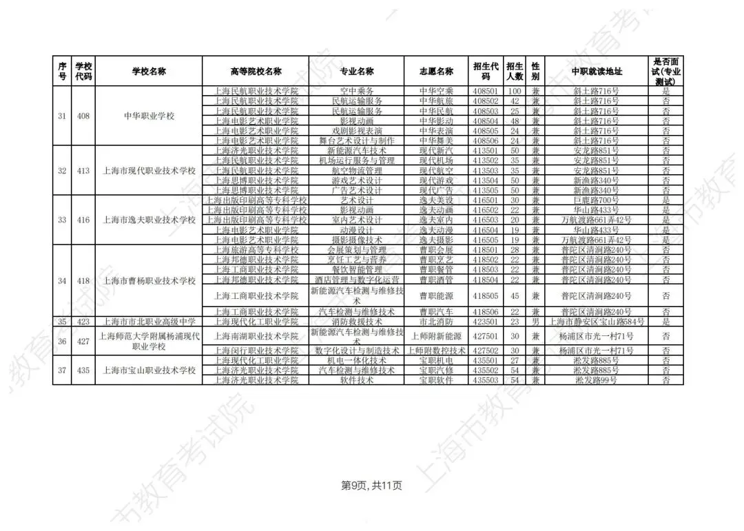 【上海中考】2026年上海市中等职业学校自主招生计划&自主招收随迁子女招生计划公布-第20张图片-四季读书网