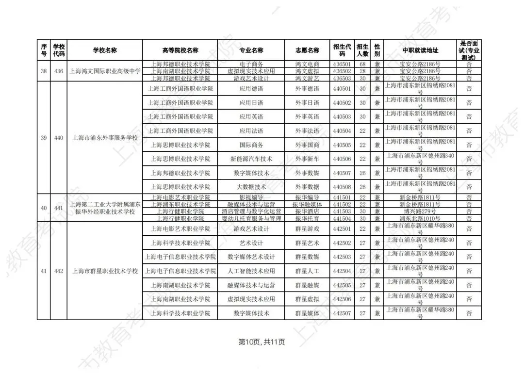 【上海中考】2026年上海市中等职业学校自主招生计划&自主招收随迁子女招生计划公布-第21张图片-四季读书网