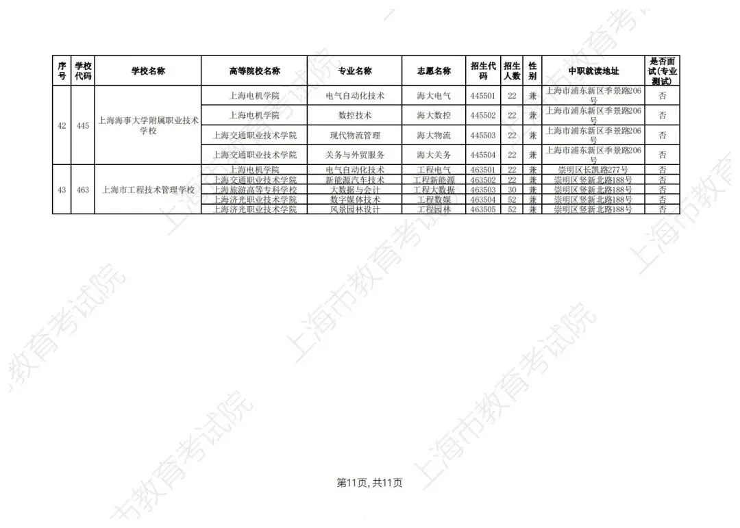 【上海中考】2026年上海市中等职业学校自主招生计划&自主招收随迁子女招生计划公布-第22张图片-四季读书网