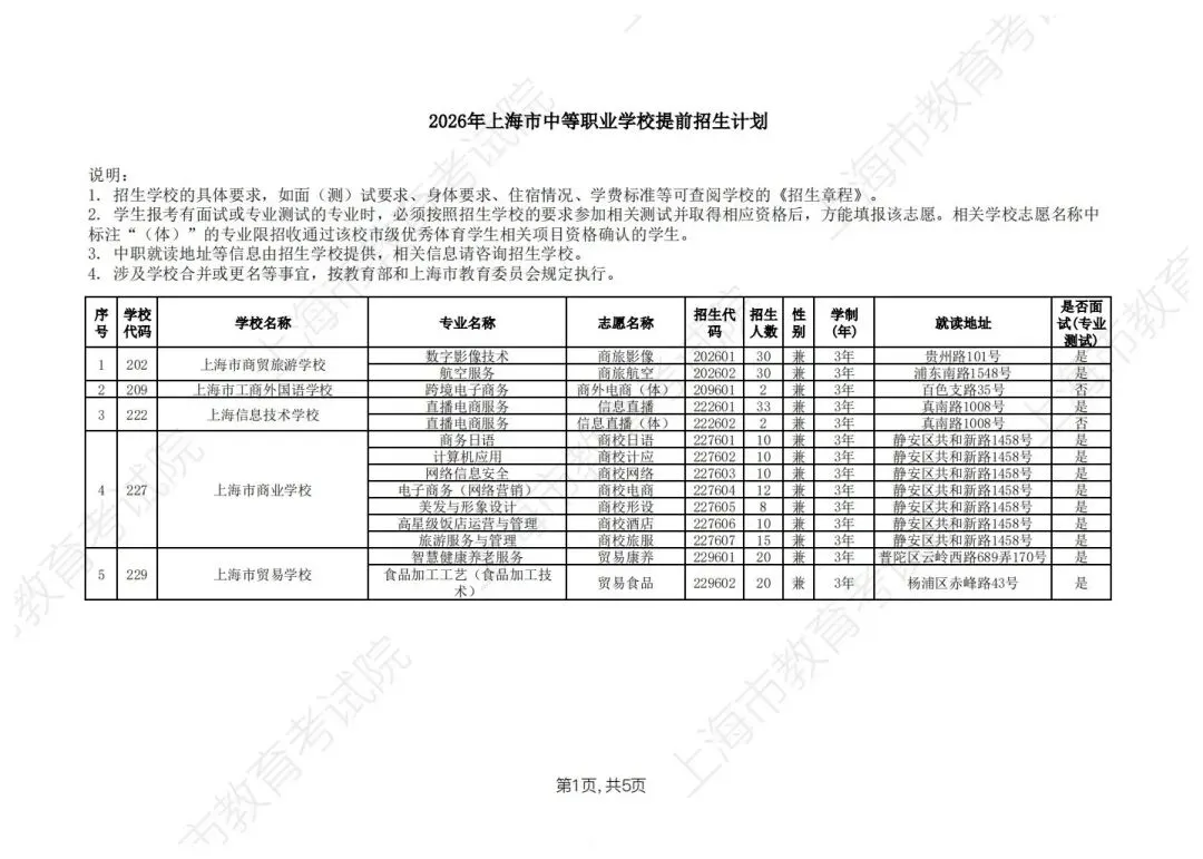 【上海中考】2026年上海市中等职业学校自主招生计划&自主招收随迁子女招生计划公布-第23张图片-四季读书网