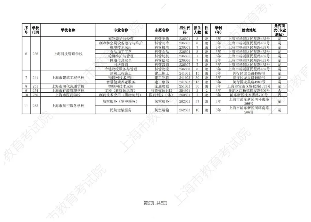 【上海中考】2026年上海市中等职业学校自主招生计划&自主招收随迁子女招生计划公布-第24张图片-四季读书网