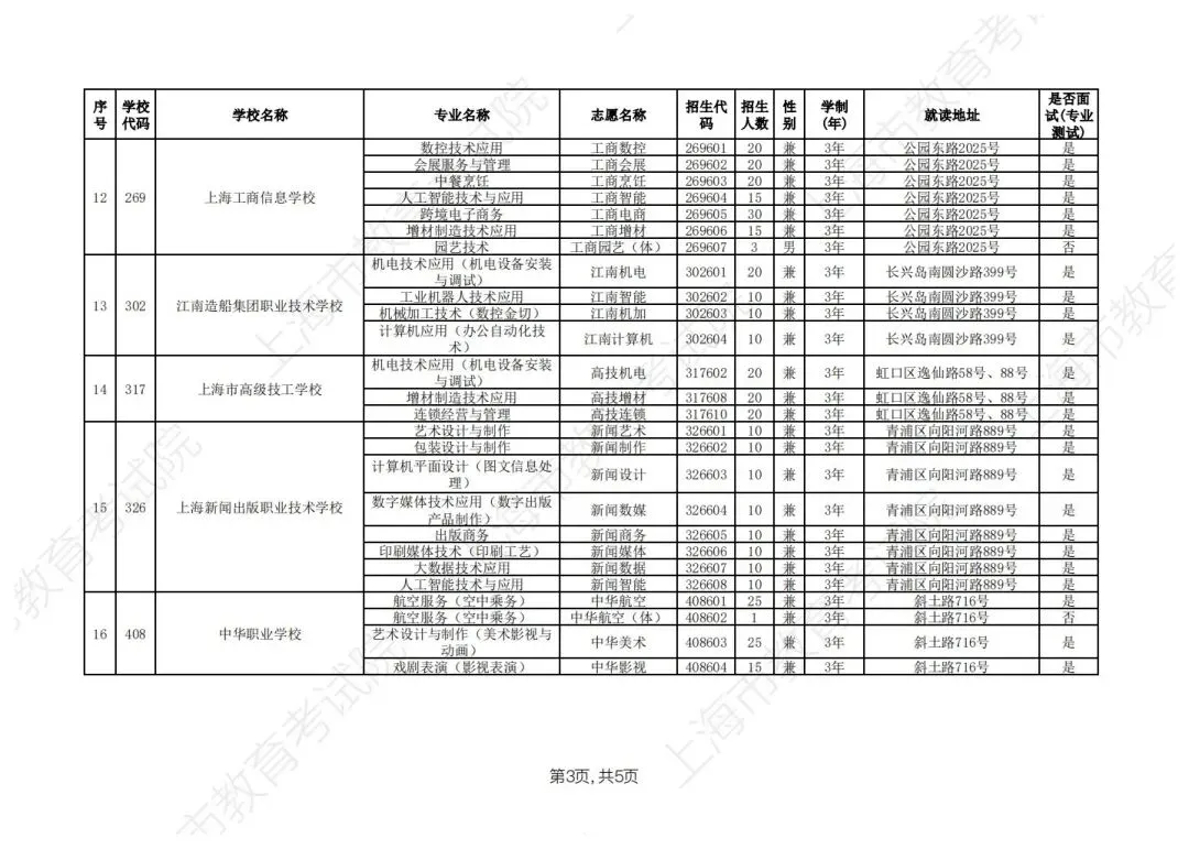 【上海中考】2026年上海市中等职业学校自主招生计划&自主招收随迁子女招生计划公布-第25张图片-四季读书网