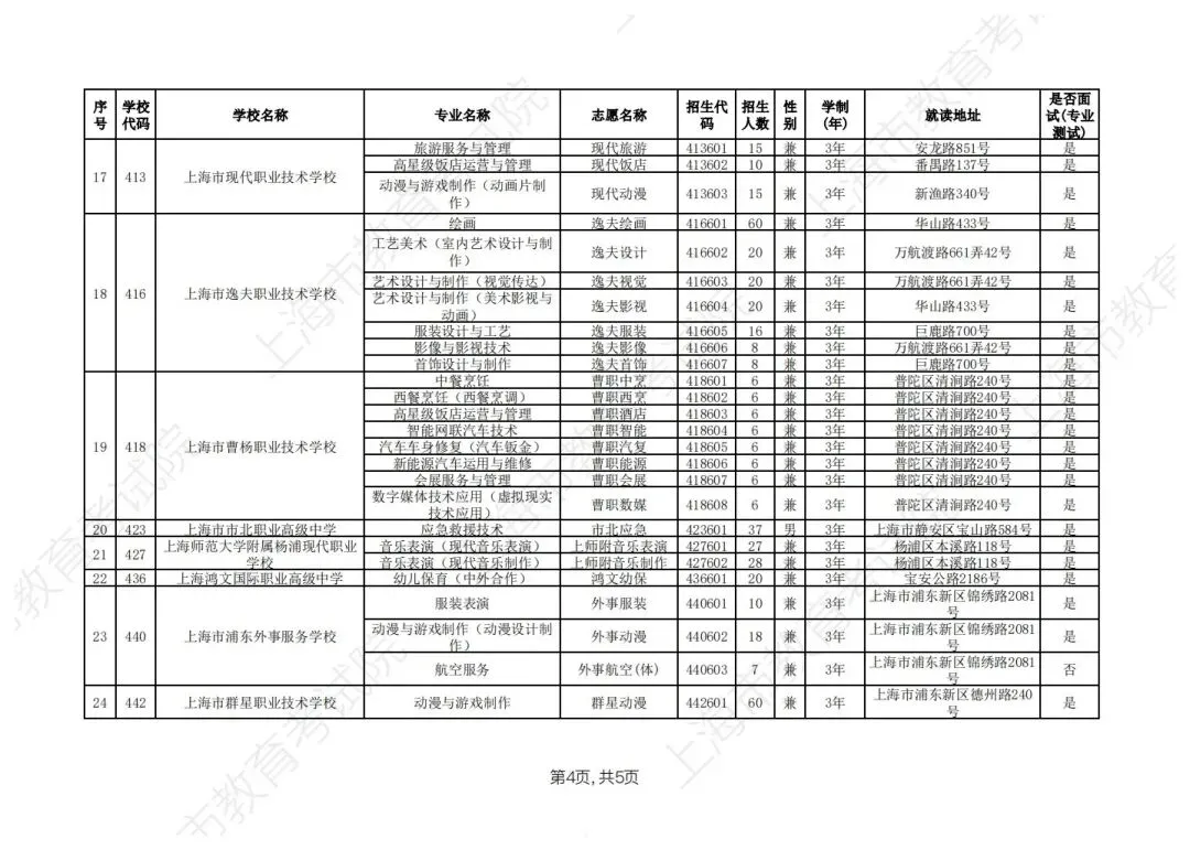 【上海中考】2026年上海市中等职业学校自主招生计划&自主招收随迁子女招生计划公布-第26张图片-四季读书网