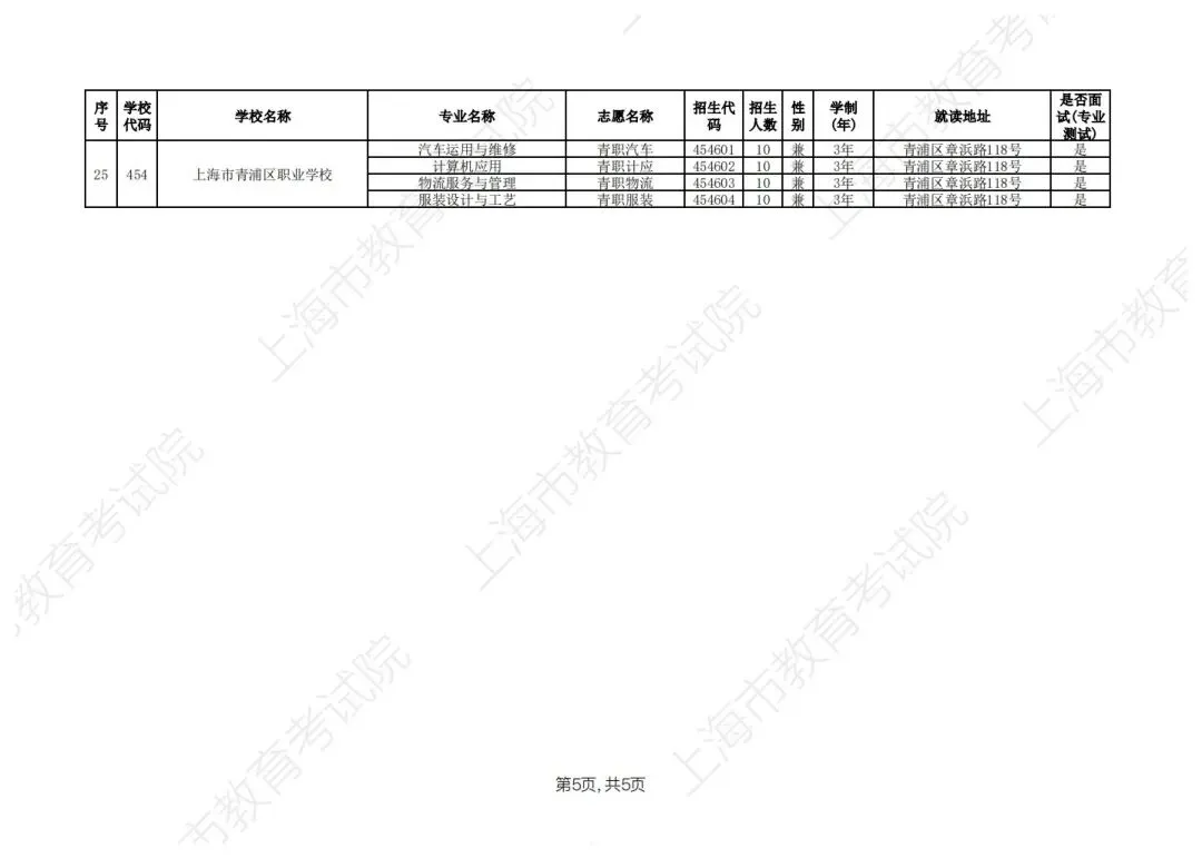 【上海中考】2026年上海市中等职业学校自主招生计划&自主招收随迁子女招生计划公布-第27张图片-四季读书网