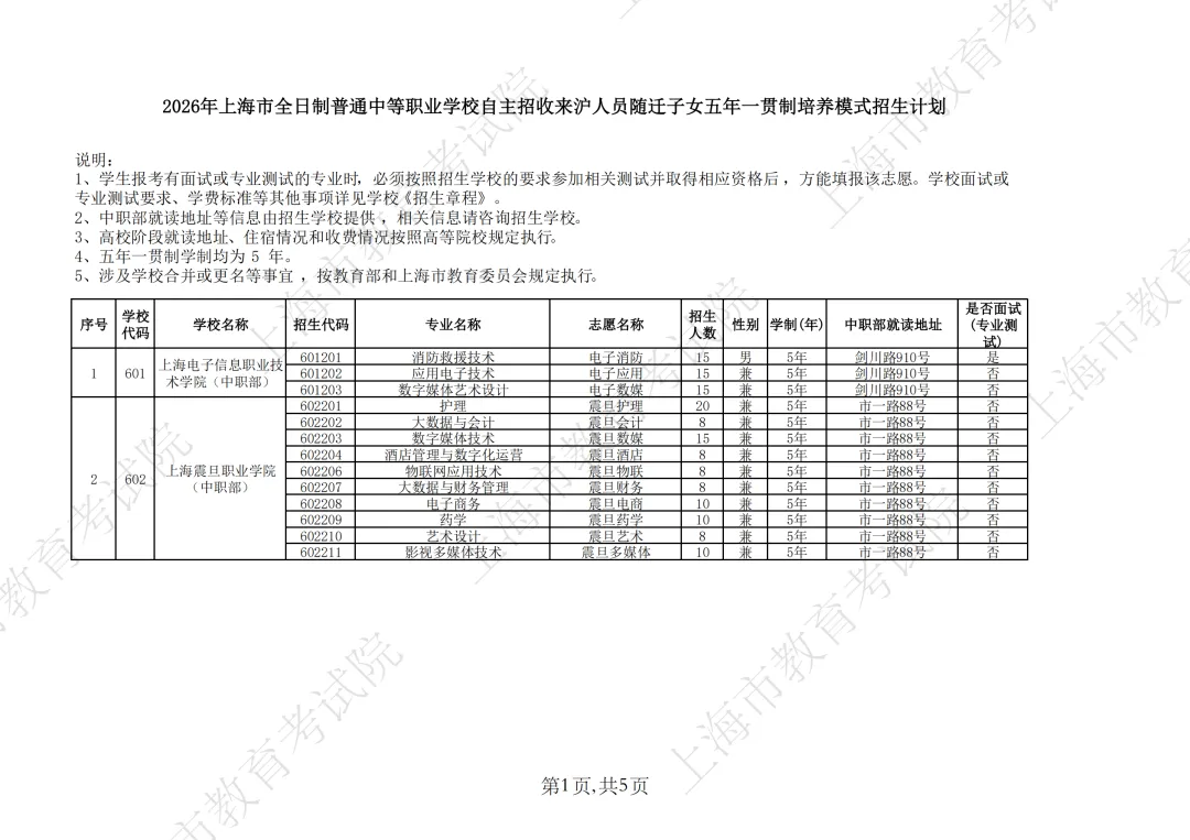 【上海中考】2026年上海市中等职业学校自主招生计划&自主招收随迁子女招生计划公布-第29张图片-四季读书网