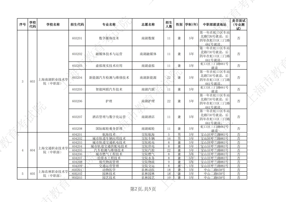 【上海中考】2026年上海市中等职业学校自主招生计划&自主招收随迁子女招生计划公布-第30张图片-四季读书网