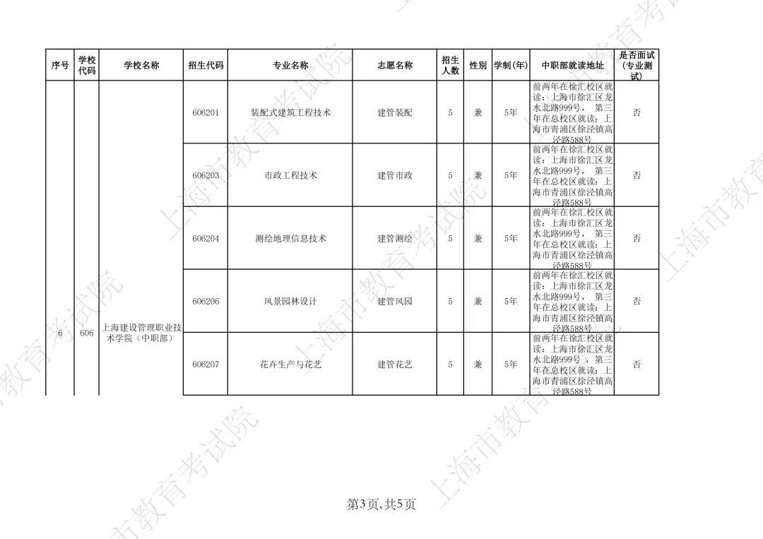 【上海中考】2026年上海市中等职业学校自主招生计划&自主招收随迁子女招生计划公布-第31张图片-四季读书网