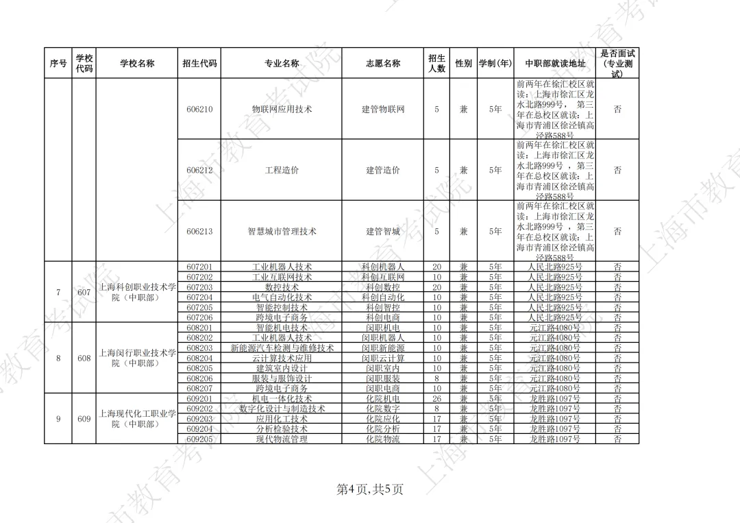 【上海中考】2026年上海市中等职业学校自主招生计划&自主招收随迁子女招生计划公布-第32张图片-四季读书网