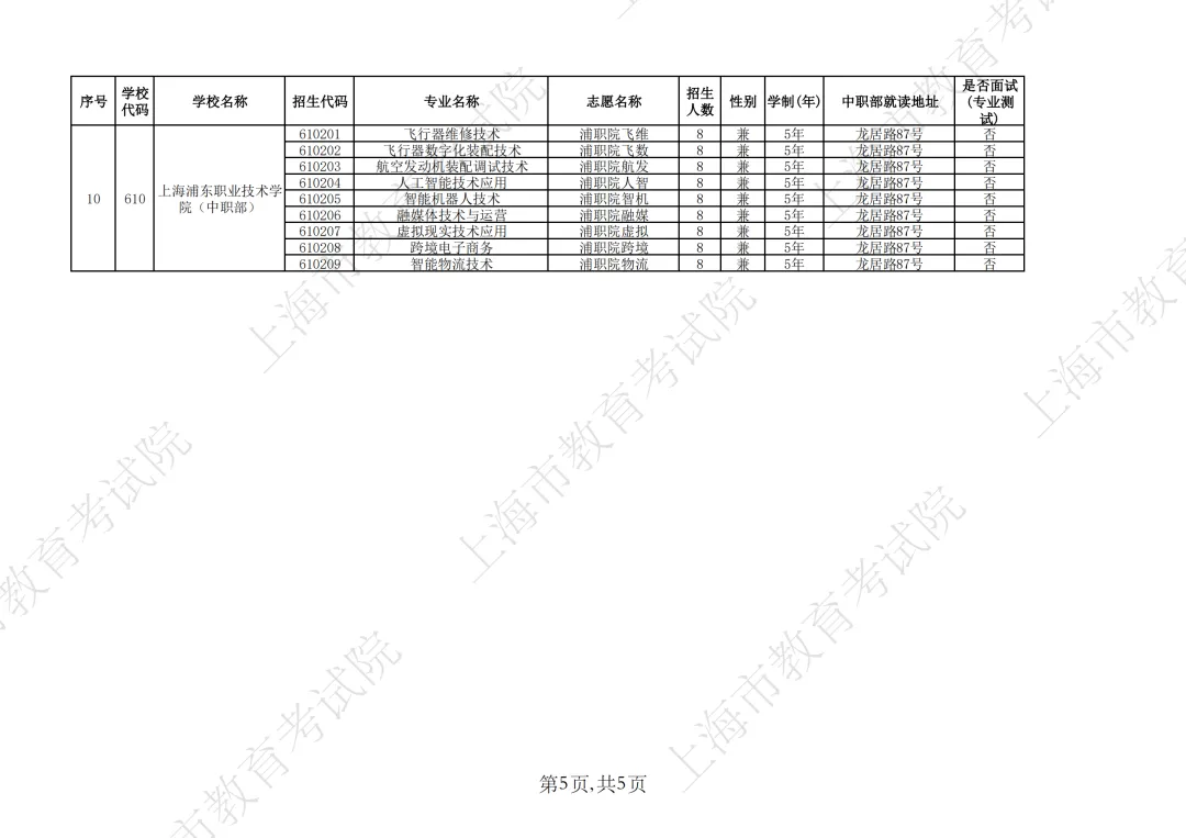 【上海中考】2026年上海市中等职业学校自主招生计划&自主招收随迁子女招生计划公布-第33张图片-四季读书网