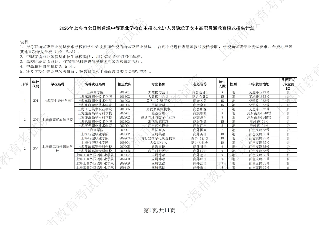 【上海中考】2026年上海市中等职业学校自主招生计划&自主招收随迁子女招生计划公布-第35张图片-四季读书网