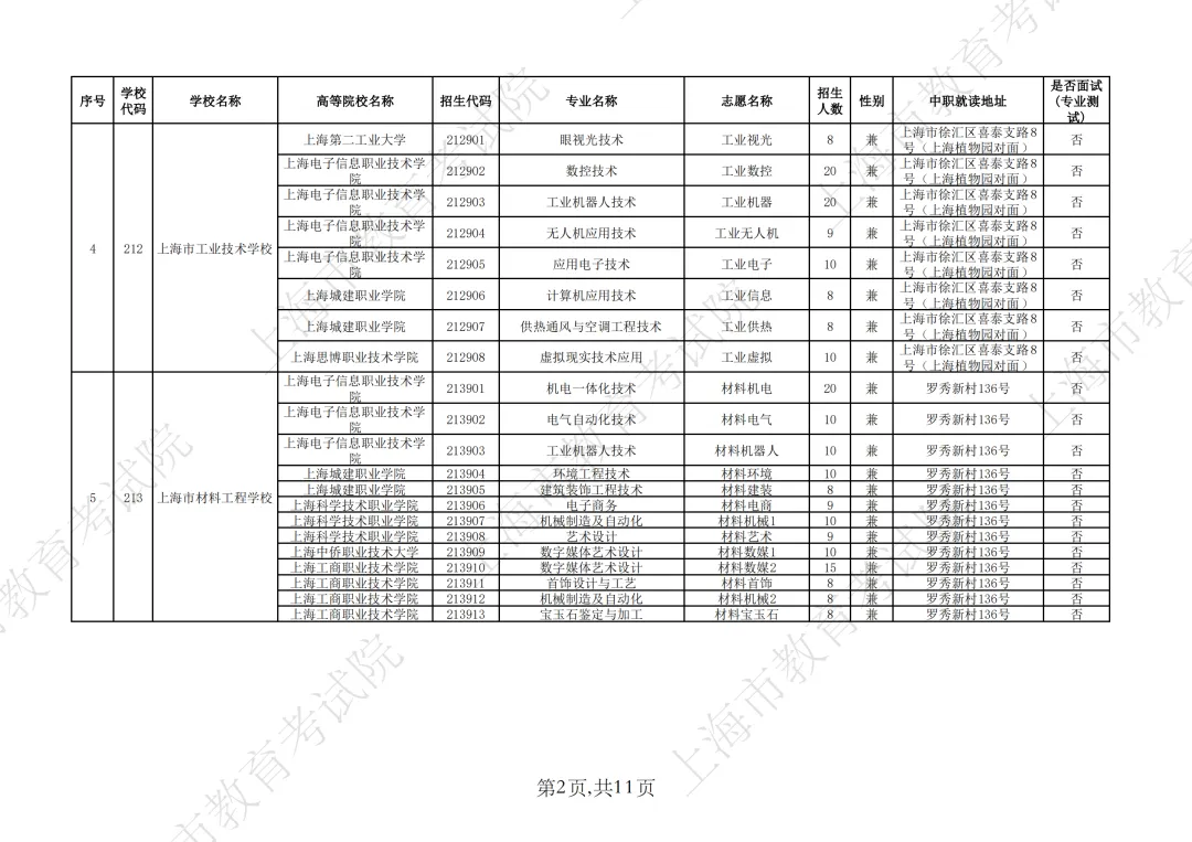 【上海中考】2026年上海市中等职业学校自主招生计划&自主招收随迁子女招生计划公布-第36张图片-四季读书网